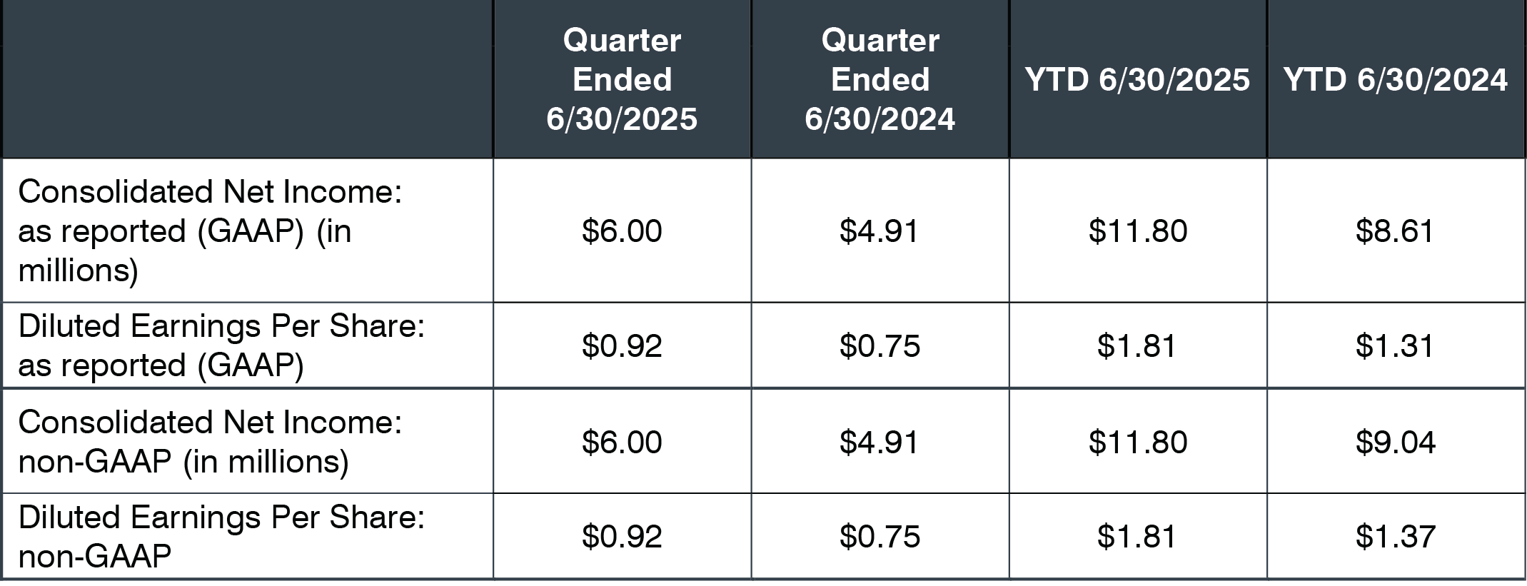 ConsolNet EPS Table