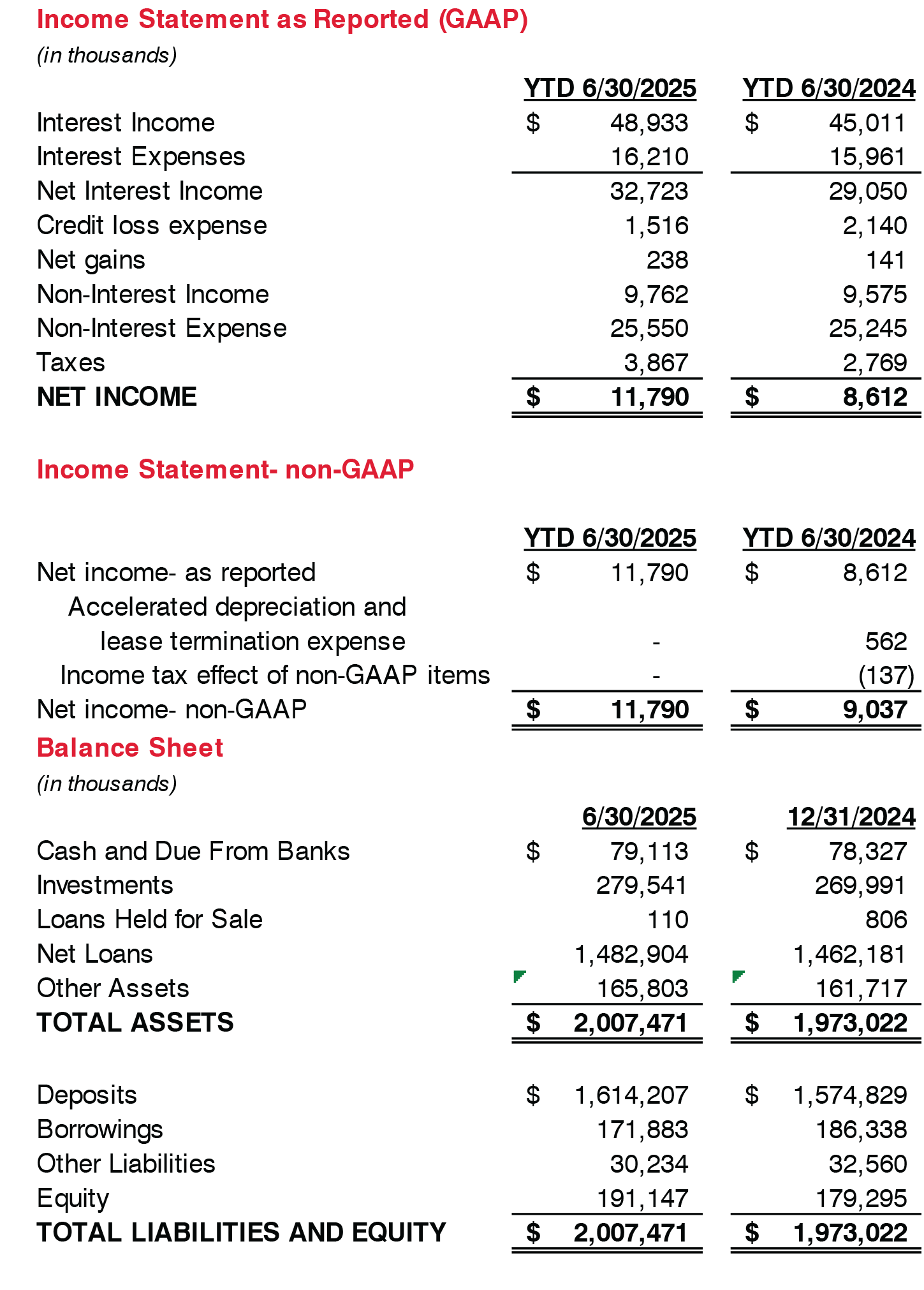 Summary Table